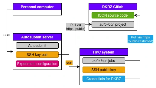 Systems_overview
